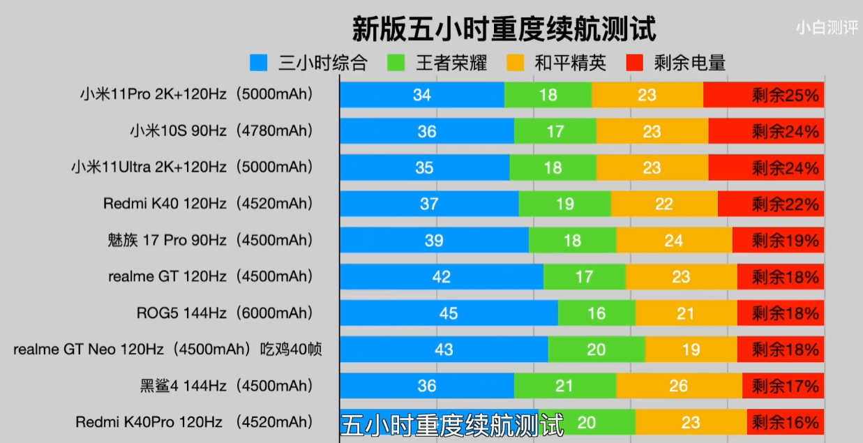 排行续航榜实力手机游戏推荐_手机游戏续航实力排行榜_续航最强的游戏手机