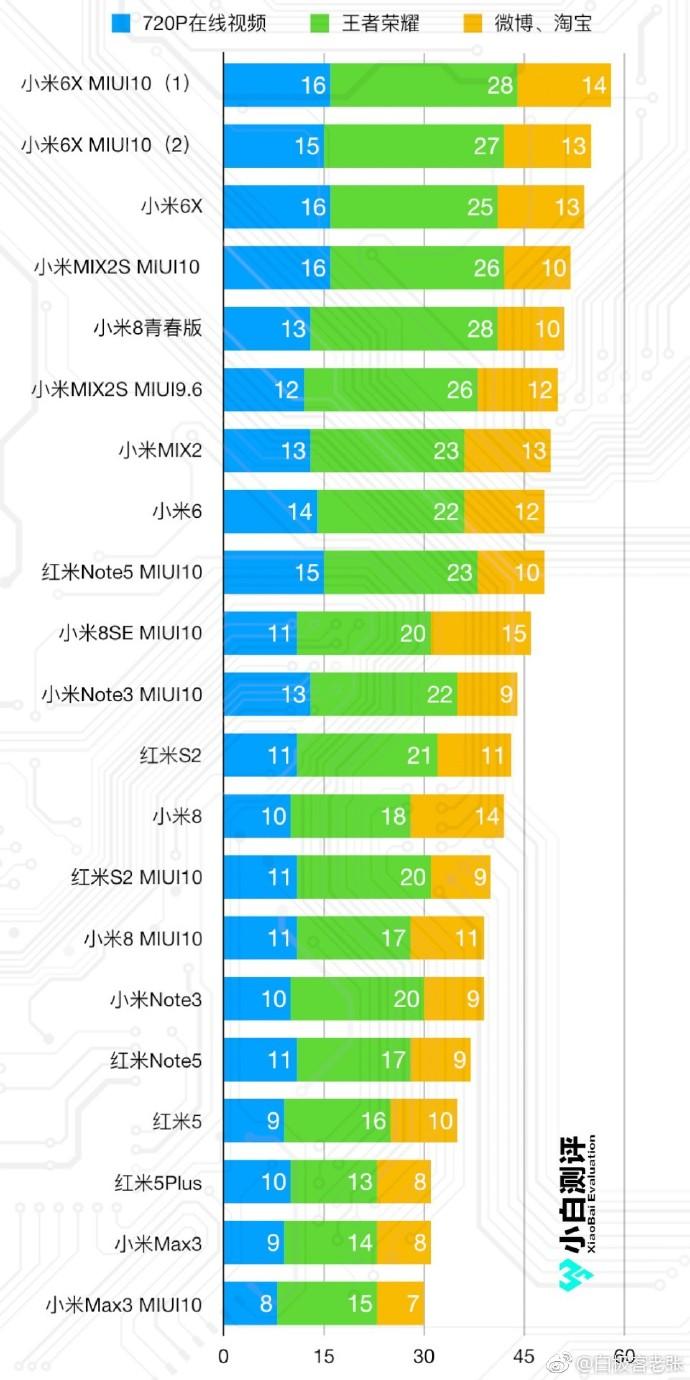 续航最强的游戏手机_手机游戏续航实力排行榜_排行续航榜实力手机游戏推荐