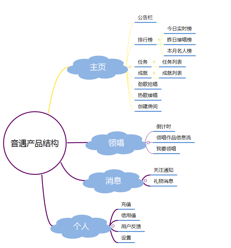 手机游戏屏幕偏移_游戏偏移怎么找_手机游戏偏移