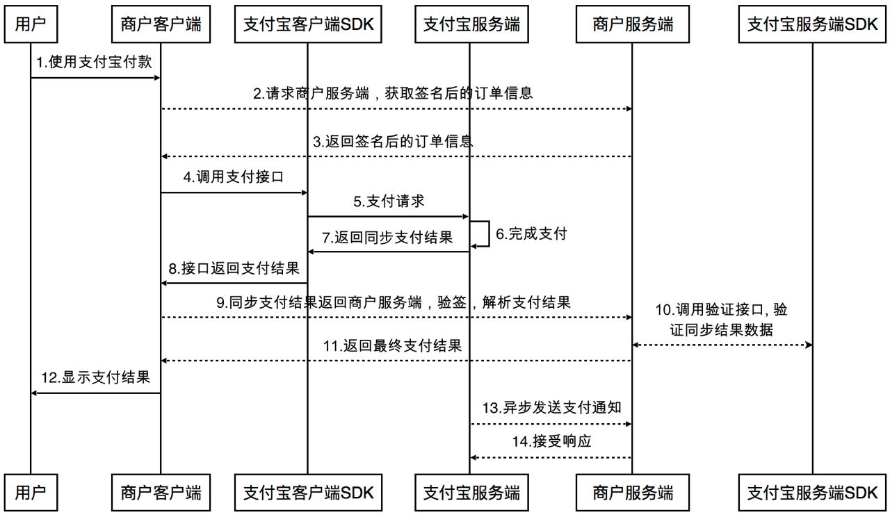 java支付功能实现_支付功能实现的三个环节是什么_支付功能实现