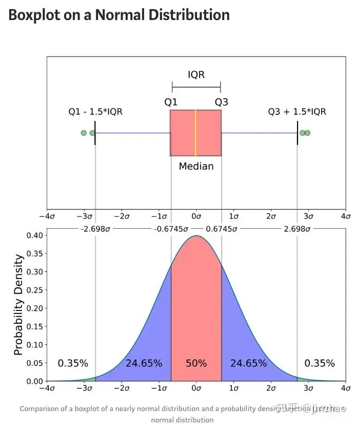 位数中最大的质数_位数中有任意两位数字相同_mysql中位数