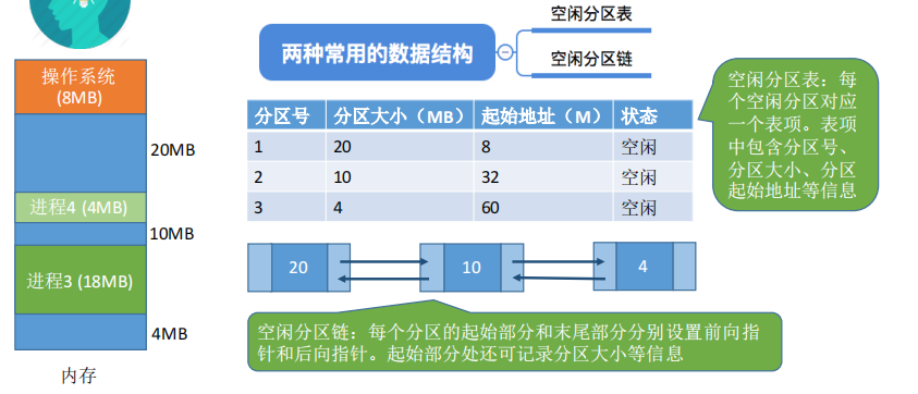 esp分区和msr分区_分区工具_分区怎么分