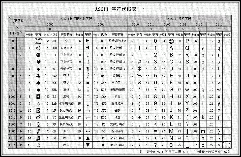 icd-10疾病分类编码表_ascii编码表_unicode编码表