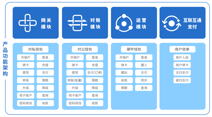 钱包可以直接买币吗_钱包能买币吗_tp钱包直接买币