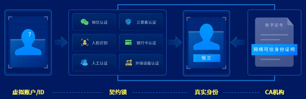 TP身份钱包_钱包身份证丢了怎么办_钱包身份证可以邮寄吗