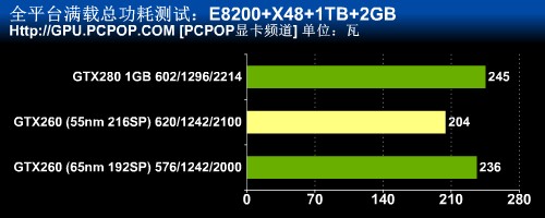 航嘉电源275瓦_3070用多少瓦的电源_t440p电源适配器多少瓦