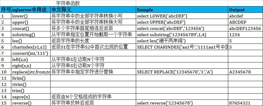 Python程序员的秘籍：filter函数优雅应用