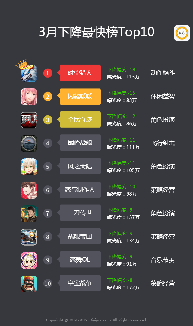 手机游戏用户数据_手机游戏玩家数据_玩家数据手机游戏怎么玩