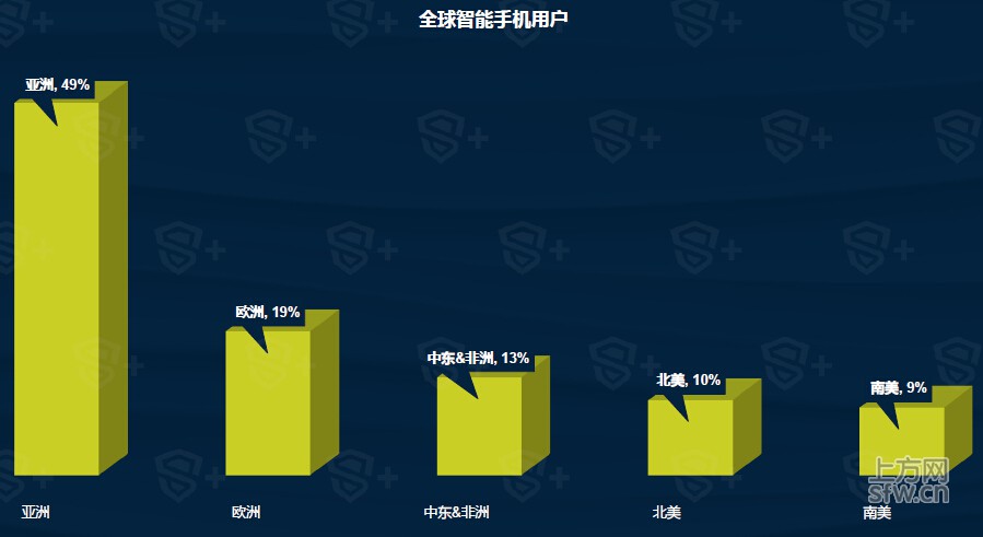 手机游戏用户数据_玩家数据手机游戏怎么玩_手机游戏玩家数据