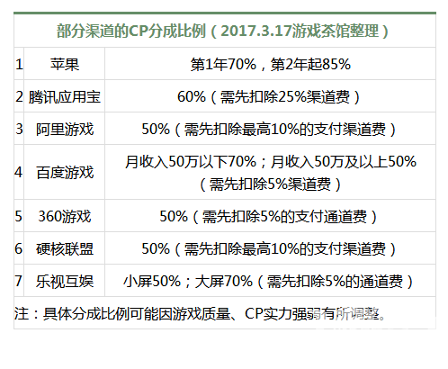手机游戏用户数据_手机游戏玩家数据_玩家数据手机游戏怎么玩