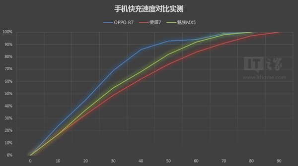充电玩游戏卡怎么回事_充电打游戏手机卡怎么办_手机一充电玩游戏为什么卡