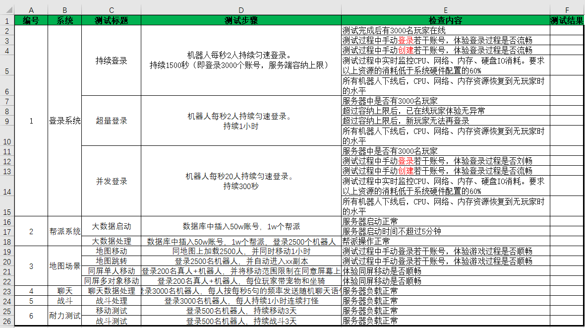 测试价格手机游戏app_手机游戏测试价格_测试手游app