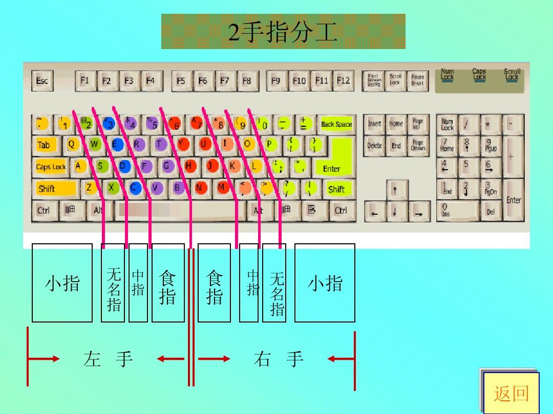 键盘手机游戏有哪些_手机游戏键盘键盘_键盘手机游戏合集