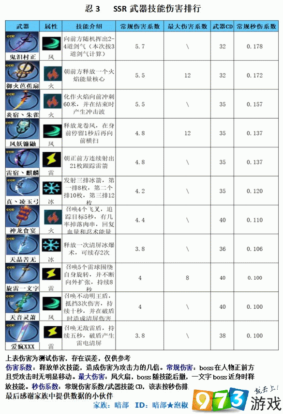 火影忍者手机游戏_忍者神龟游戏手机版_手机游戏 忍者