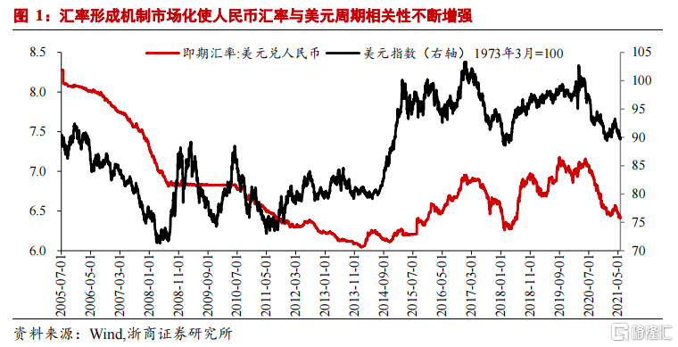 币人民币的币_1usdt相当于多少人民币_币人民币收藏价格