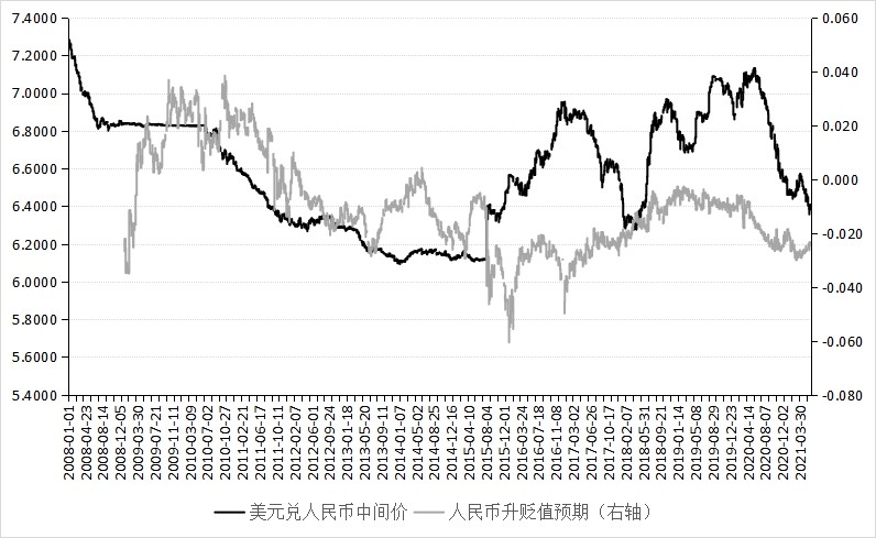 币人民币收藏价格_币人民币的币_1usdt相当于多少人民币