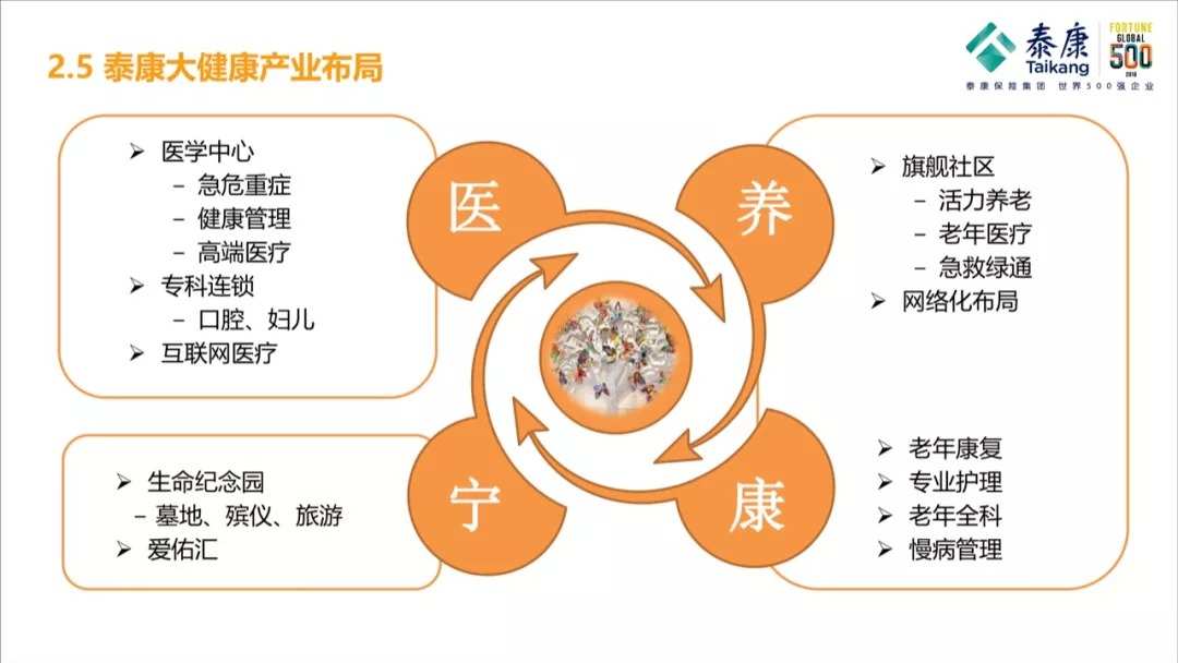 泰康医生是什么_泰康医生是干嘛的_泰康医生