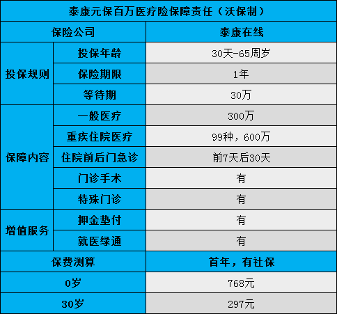 泰康医生_泰康医生是干嘛的_泰康医生是什么