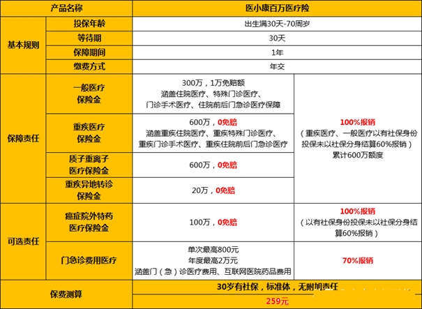 泰康医生是干嘛的_泰康医生_泰康医生是什么