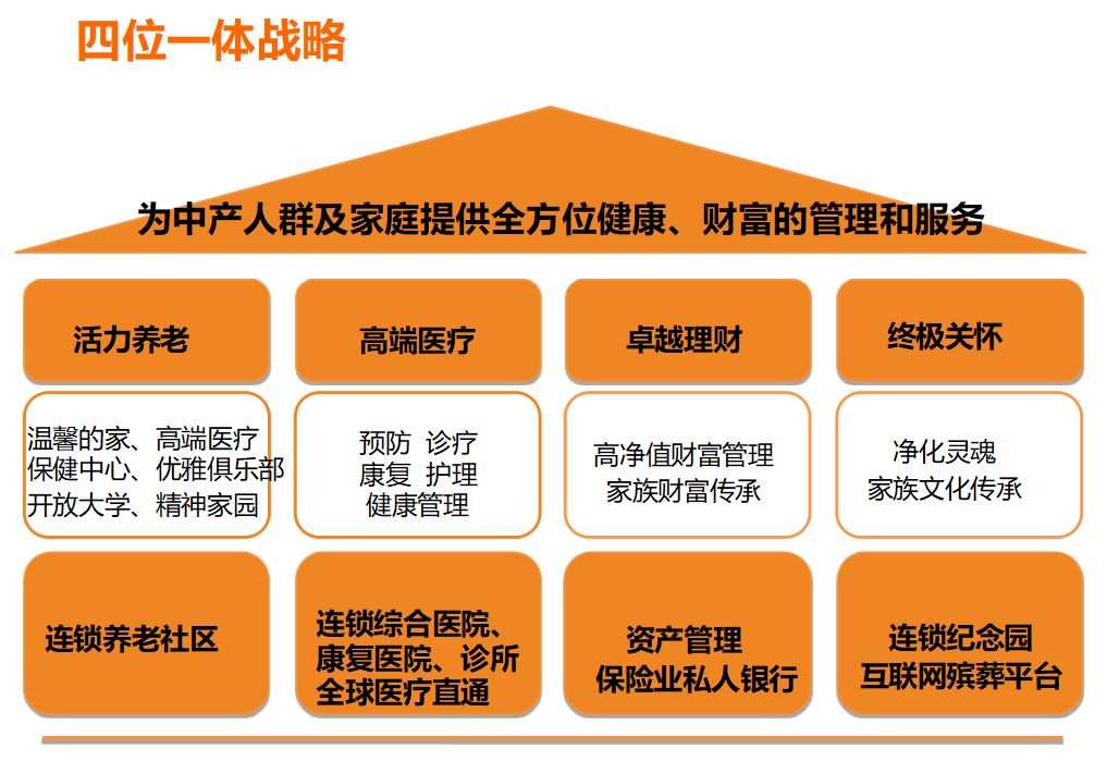泰康医生_泰康医生是干嘛的_泰康医生是什么