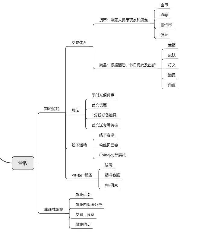 手机游戏破解版平台_手机游戏不_手机游戏排行榜前十名网络游戏
