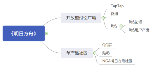 手机游戏破解版平台_手机游戏不_手机游戏排行榜前十名网络游戏