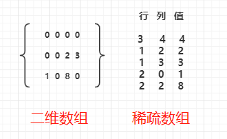 查找折叠的群聊_折半查找_查找折纸