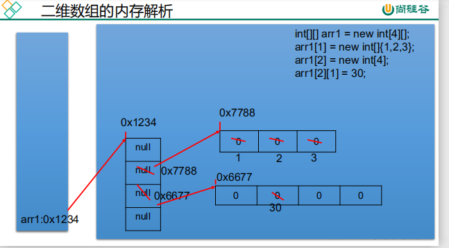 查找折叠的群聊_折半查找_查找折纸