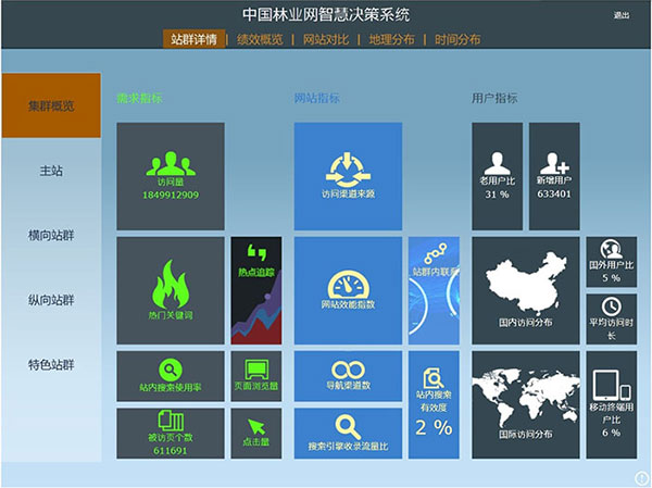建造手机国家游戏有哪些_建造国家的手机游戏_手机游戏 建造国家