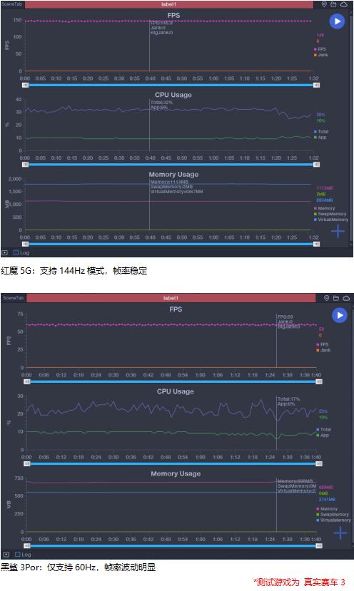 手机能玩黑鲨游戏吗知乎_知乎能玩手机游戏黑鲨平板吗_知乎能玩手机游戏黑鲨吗