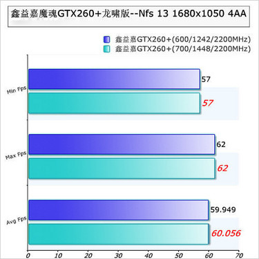 显卡7700xt_显卡770_uhd770相当于什么显卡