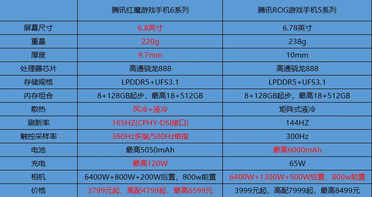 正品便宜游戏手机_便宜的手机游戏_正品便宜手机游戏有哪些