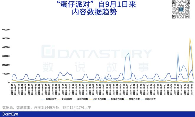 手机流量打游戏_手机流量玩游戏费流量吗_手机上玩游戏流量多少够用