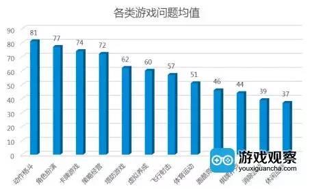 手机流量打游戏_手机上玩游戏流量多少够用_手机流量玩游戏费流量吗