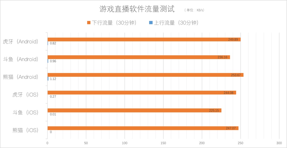 手机流量玩游戏费流量吗_手机上玩游戏流量多少够用_手机流量打游戏