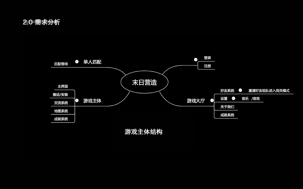 手机游戏的托_手机游戏托管哪个好用_手机游戏托兼职平台