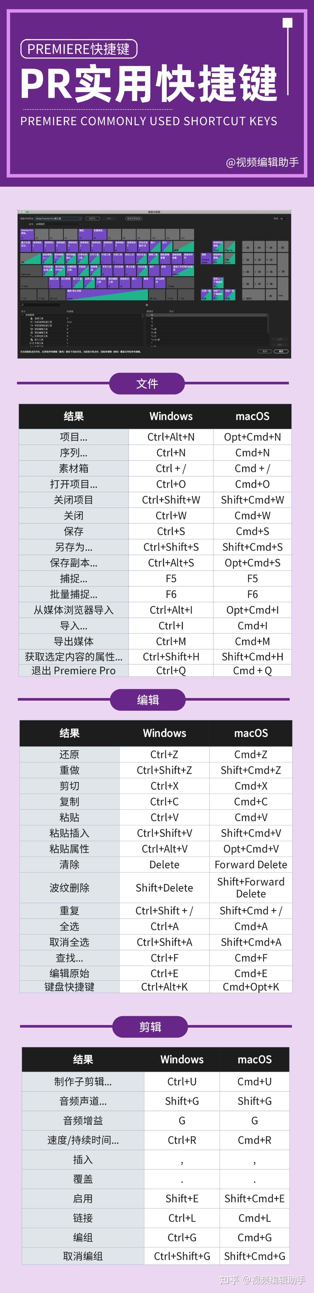 2021版ps快捷键_快捷键大全ps_ps快捷键用不了怎么回事