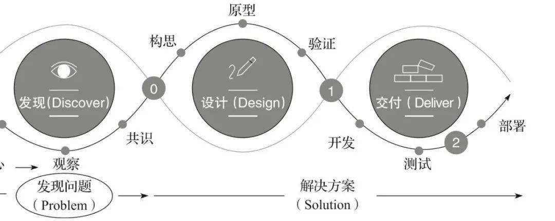 制作手机游戏用什么软件_手机游戏是怎么制作的_制作手机游戏是什么意思