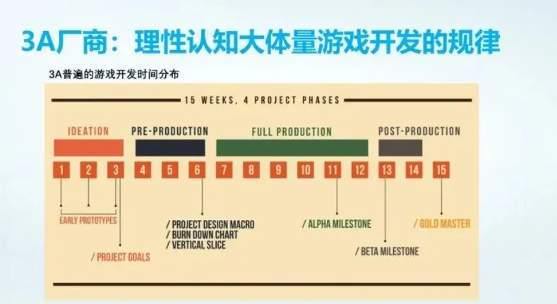 制作手机游戏用什么软件_手机游戏是怎么制作的_制作手机游戏是什么意思