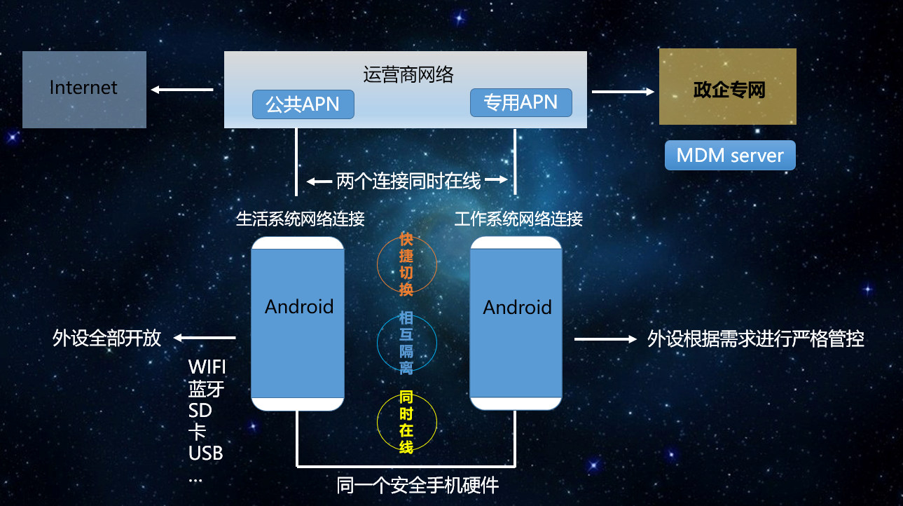 ctid网证开通了干嘛用_telegram干嘛用_insta猴子干嘛用