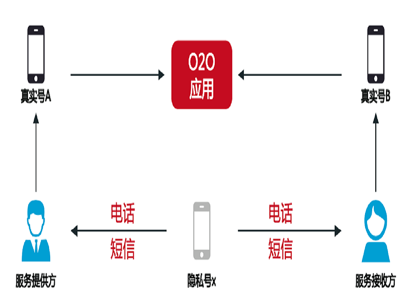 ctid网证开通了干嘛用_telegram干嘛用_insta猴子干嘛用
