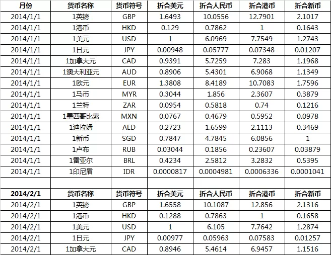 钱包币是啥_数字人民币提示钱包状态异常_tp钱包如何显示人民币