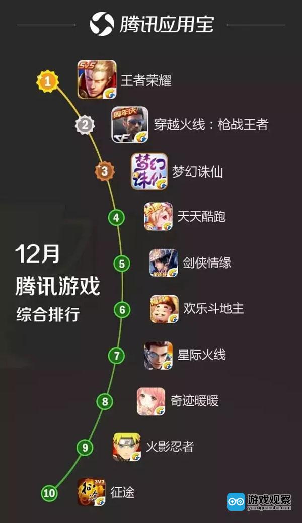手机游戏如何看排行榜排名_手机玩游戏排名前十_手机玩游戏排名