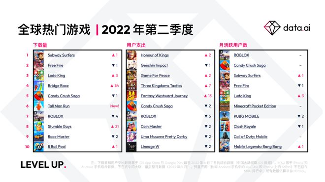 手机游戏如何看排行榜排名_手机玩游戏排名_手机玩游戏排名前十