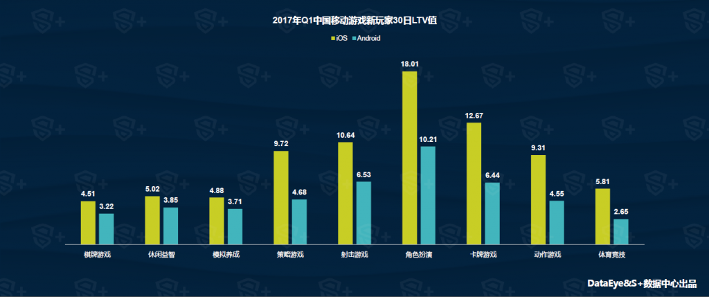游戏收入占手机多少_手机游戏收入为2.9亿_手机游戏占游戏总收入
