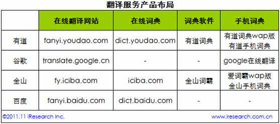 谷歌词典在线词典_谷歌词典_谷歌词典在线