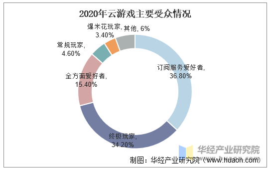 手机如何做游戏代理_代理手机做游戏赚钱吗_代理手机做游戏违法吗