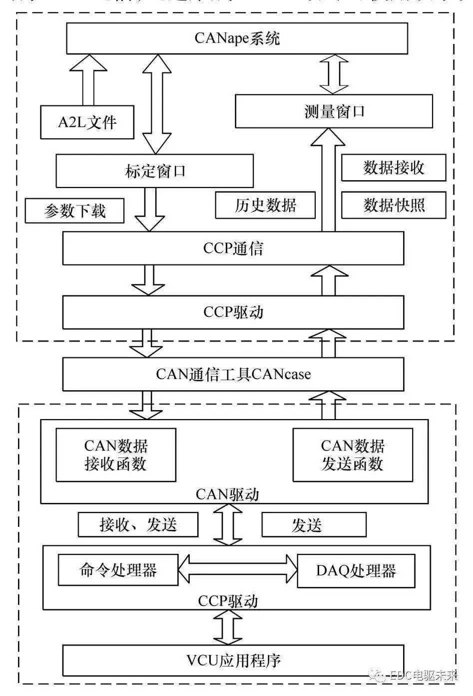 教程手工_教程视频_websocket教程