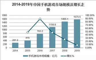 手机游戏运营前景_前景运营手机游戏有哪些_前景运营手机游戏推荐