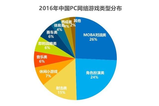 前景运营手机游戏有哪些_手机游戏运营前景_前景运营手机游戏推荐